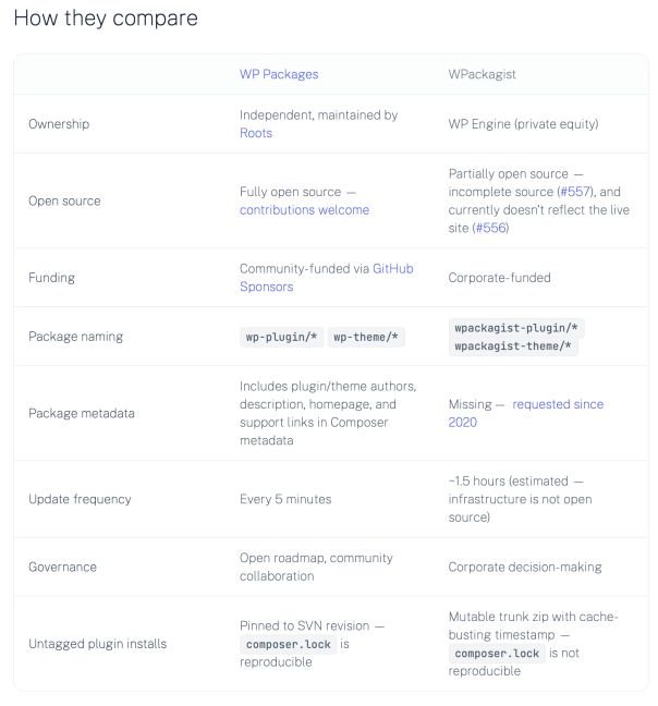 Matt: Community Antibodies